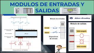 DESCRIPCION BASICA DE LOS MODULOS DE ENTRADAS Y SALIDAS EN UN PLC plc bits parati TABLASDEESTADO [upl. by Niraa56]