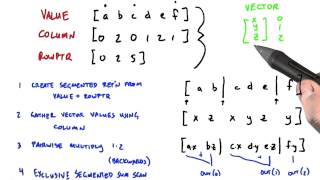 Actually Doing the Matrix Multiplication  Intro to Parallel Programming [upl. by Anitan]