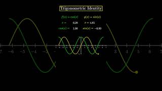 trending mathematics maths calculus Visual Proof Trigonometric Identity sin2 x cos2 x1 [upl. by Euqinemod765]