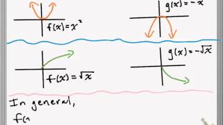 Vertical and Horizontal Reflections of Functions [upl. by Harpp]