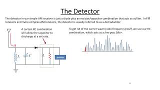 Introduction to Radios Part 7  The DetectorDemodulator and Filtering [upl. by Hodgson418]