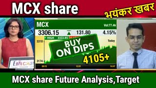 MCX share analysismcx share latest newsmcx share newsmcx share price target tomorrow [upl. by Buxton]