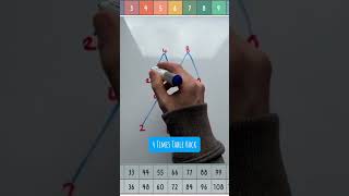 ✖️4 Times Table Hack Mathshack [upl. by Nagaek]