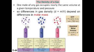 States of matter Gases [upl. by Enyalahs]