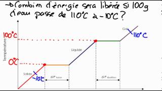 enthalpie et changement détat partie 3 [upl. by Shaina694]