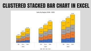 Clustered Stacked Bar Chart In Excel [upl. by Ahsekar]