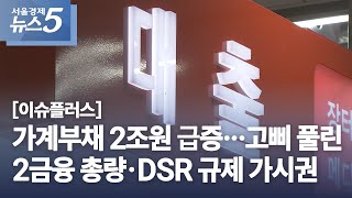 이슈플러스 가계부채 2조원 급증…고삐 풀린 2금융 총량·DSR 규제 가시권 [upl. by Sankey]