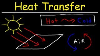 Heat Transfer  Conduction Convection and Radiation [upl. by Blasien333]