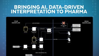 Securing Pharmas Success Mastering ML Application Deployment [upl. by Corena]