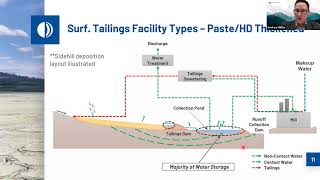 Tailings Management for Engineers [upl. by Clarence]