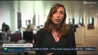 Debrief Bourse du 20 mai  la techno pèse sur la tendance [upl. by Vala]