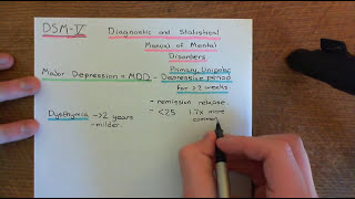 Depression and Antidepressant Drugs Part 1 [upl. by Weisburgh]