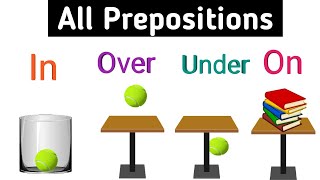 All prepositions English grammar  Prepositions in on at by  Sunshine English [upl. by Nyledaj]