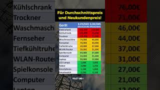 Stromkosten von euren Alltagsgeräten [upl. by Fiorenze906]