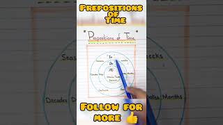 Prepositions of Time followme education english trending short shorts shortvideo shortfeed [upl. by Euqinmod681]