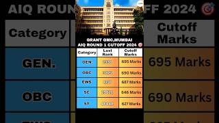 Grant Medical CollegeMumbai Cutoff 2024  Round 1 AIQ 🎯 neet2024 neet neet2025 mbbs [upl. by Grange34]