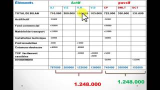 Bilan financier Exercice corrigé [upl. by Lehsreh]