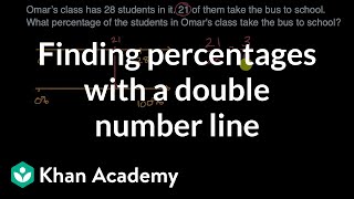 Finding percentages with a double number line [upl. by Cherye607]