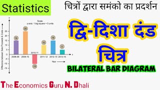 Bilateral Bar Diagram l द्वि  दिशा दंड चित्र । Statistics [upl. by Bubb]