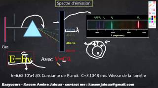 6  le Spectre démission  Atomistique S1 [upl. by Merc58]