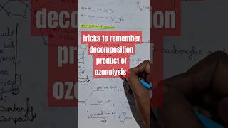 Tricks to remember decomposition product of ozonolysischemeffortchemistrychemistrynote [upl. by Sallad]