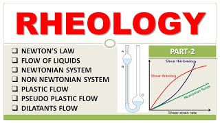 RHEOLOGY  PHYSICAL PHARMACY  PART2  NEWTONIAN amp NON NEWTONIAN SYSTEM  PLASTIC FLOW  DILATANTS [upl. by Elpmet]