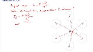 Réseaux cellulaires SIR dans un réseau hexagonal [upl. by Nolrac]