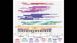 Mixing Tutorial Frequency Charts [upl. by Eatnad]