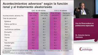 Uso de Rivaroxaban en poblaciones especiales [upl. by Niknar]