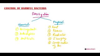 CH 06 LEC 08 Control Of Harmful Bacteria [upl. by Millford]