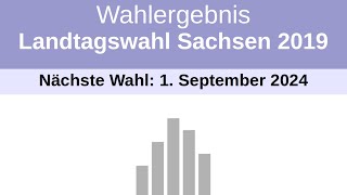 Wahlergebnis von der Landtagswahl in Sachsen 2019  Nächste Wahl am 1 September 2024 [upl. by Matlick]