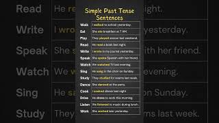 Simple Past Tense Sentences Verbs in Simple Past Tense Master English with RealLife Examples [upl. by Trub]