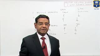 Dr Bhatia discussing on Motor Neuron Disease in LastMinuteRevisionPointDiscussionSeries [upl. by Neelak]