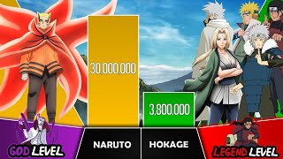 NARUTO VS HOKAGE Power Levels I Naruto  Boruto Power Scale I Anime Senpai Scale [upl. by Vinaya86]