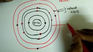 Electronic Devices Lecture6 The Energyband Theory of Crystals [upl. by Zina]