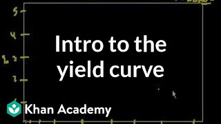 Introduction to the yield curve  Stocks and bonds  Finance amp Capital Markets  Khan Academy [upl. by Holmann]