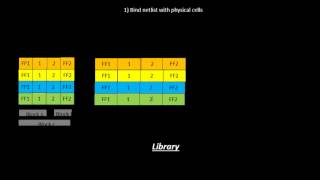 What is Netlist Binding And Placement Learn  Udemy VLSI Academy [upl. by Lilly]