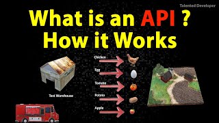 What is an API and How it Works API Explained with Example [upl. by Alomeda490]