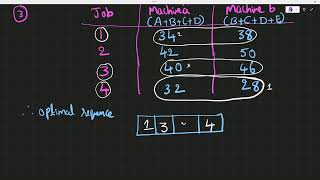 LECTURE 5problem on n jobs and m machines [upl. by Othella356]