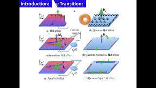 Quantum Anomalous Hall Effect [upl. by Swagerty]