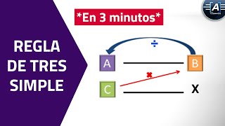 REGLA DE TRES SIMPLE Aprende en 3 minutos [upl. by Urba]