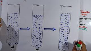 Part3 Extraction of lanthanides  Ion exchange method  fblock elements [upl. by Larred]