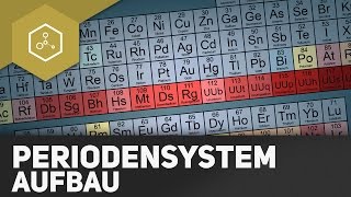 Was ist das Periodensystem [upl. by Finn]