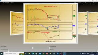 RSI and MACD Divergence in KeyStocks  Hindi [upl. by Kapoor805]