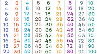 Times Tables 110  1 to 10 Times Tables for kids  Times table of 1 to 10 [upl. by Hallagan]