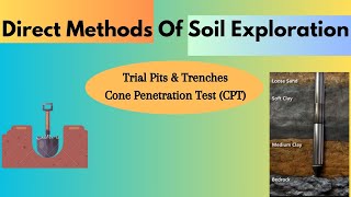 Direct Methods of Soil Exploration  Trial Pits and CPT Methods soiltesting siteinspection [upl. by Simsar]