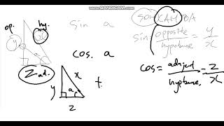 Introduction to sin cos and tan [upl. by Jacob]