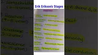 Erik Erikson’s StageS erikson viralshorts2024 stagesofdevelopment [upl. by Ellie]