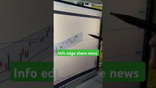 Info edge share latest news today stockmarket trading ytshorts shorts [upl. by Nnaj]