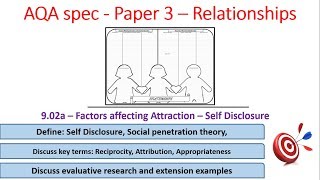 902a Factors affecting attraction  Self Disclosure  Relationships  for AQA Psychology paper 3 [upl. by Arikehs]